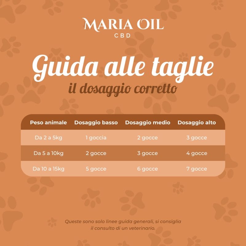 Olej CBD 5% dla kotów - obrazek 7